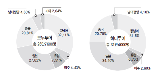 뉴스 사진